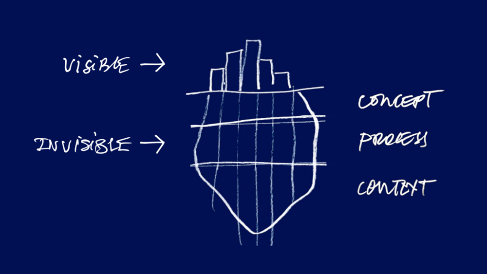 Anarchive: Muntadas Media Architecture Projects